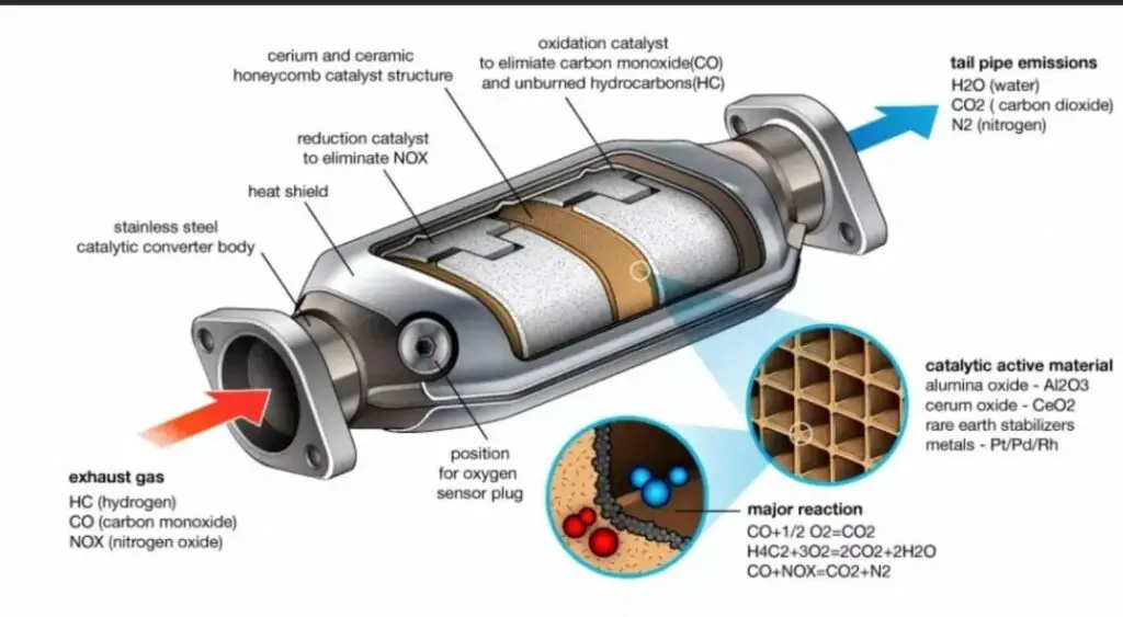 do teslas have catalytic converters1